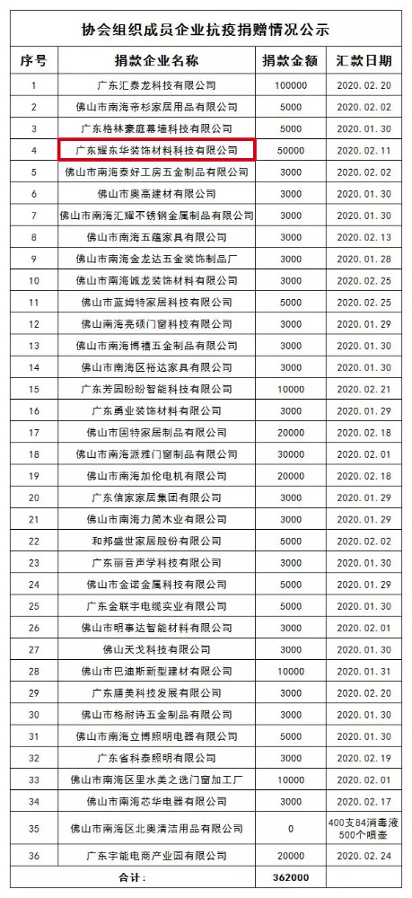 管家婆蓝月亮精选料官网