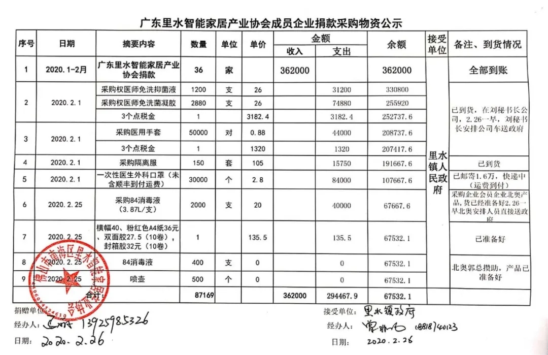 管家婆蓝月亮精选料官网